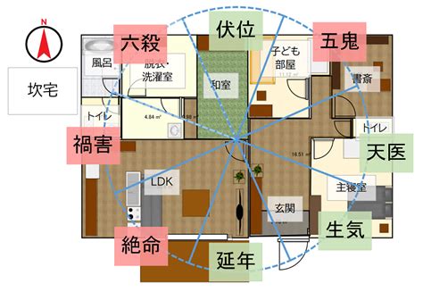 八宅風水 調べ方|風水レイアウト研究 八宅派風水